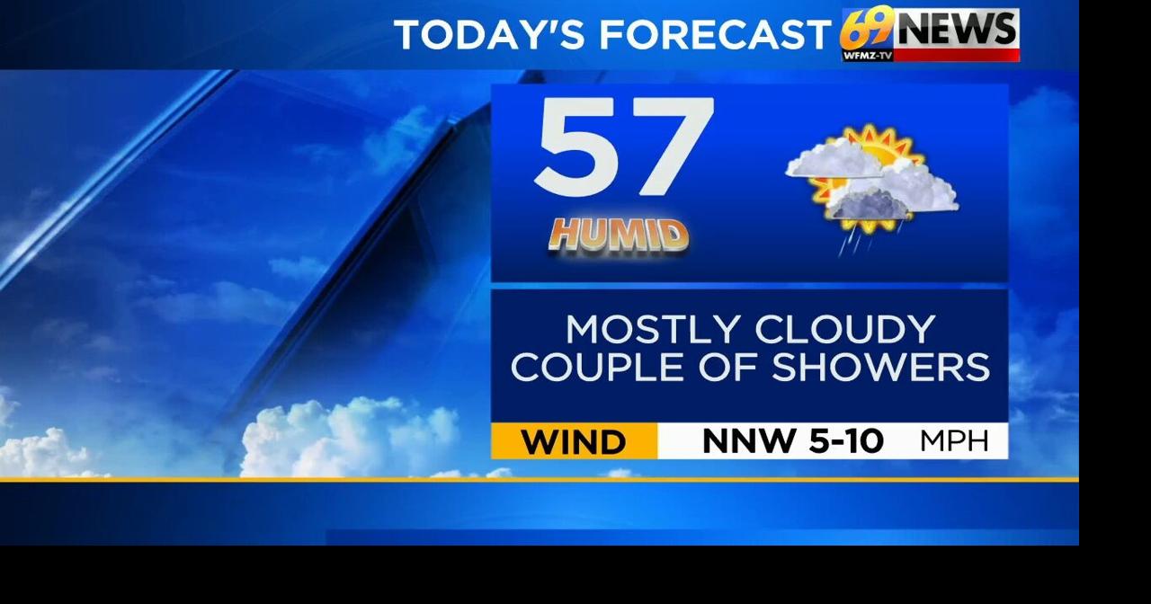 More clouds than sun with a couple of showers today; a warmer weekend ...