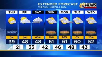 Mostly sunny, brisk and chilly today; turning milder Friday with some ...