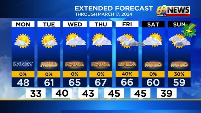 Windy with returning sunshine today; a mild to warm week ahead ...
