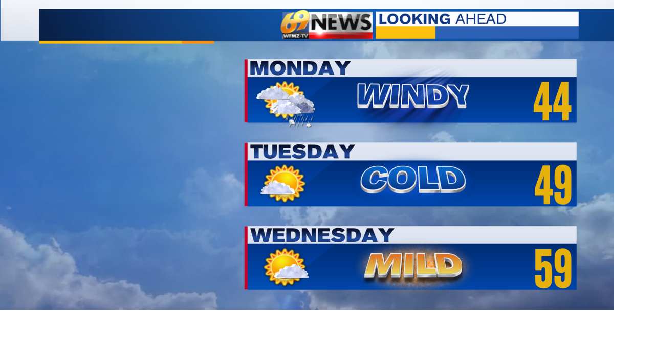 Tracking a cold start to your week | Weather | wfmz.com