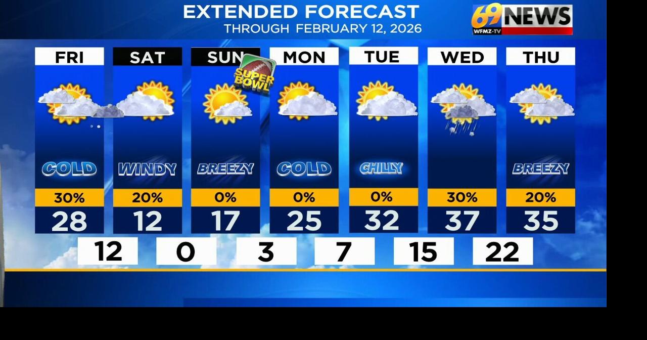 Matt Broderick's morning weather forecast 2-6-26 | Video | wfmz.com