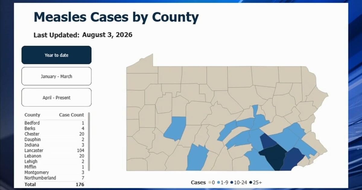 Lehigh County reports first measles cases, including pediatric case, as Pennsylvania outbreak surges past 170 - WFMZ.com