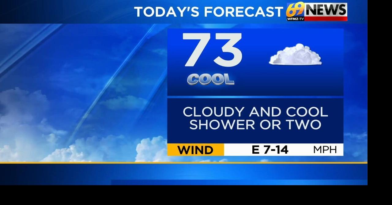 Much cooler today with plenty of clouds and a passing shower or two ...