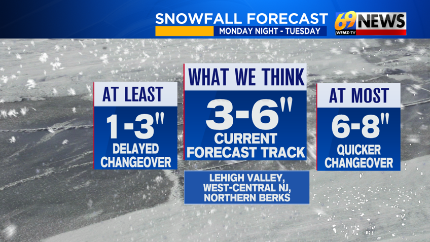 Still relatively mild Sunday; tracking accumulating snow by Monday ...