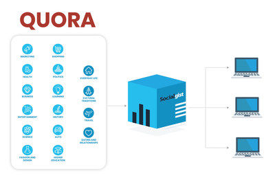 first anniversary gift for wife quora