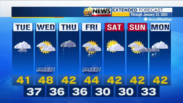 Mostly cloudy with a few showers today; more rain later this week ...