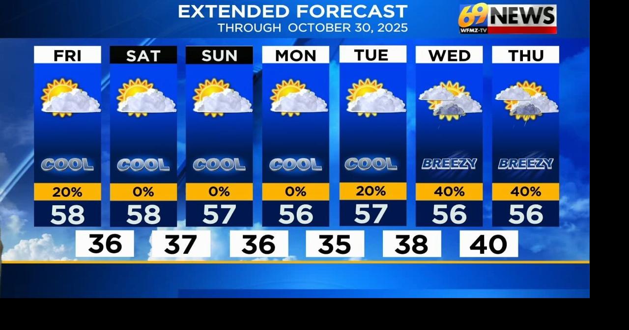 Seasonably cool and dry through the weekend | Weather | wfmz.com