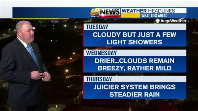 Mostly cloudy with a few showers today; more rain later this week ...