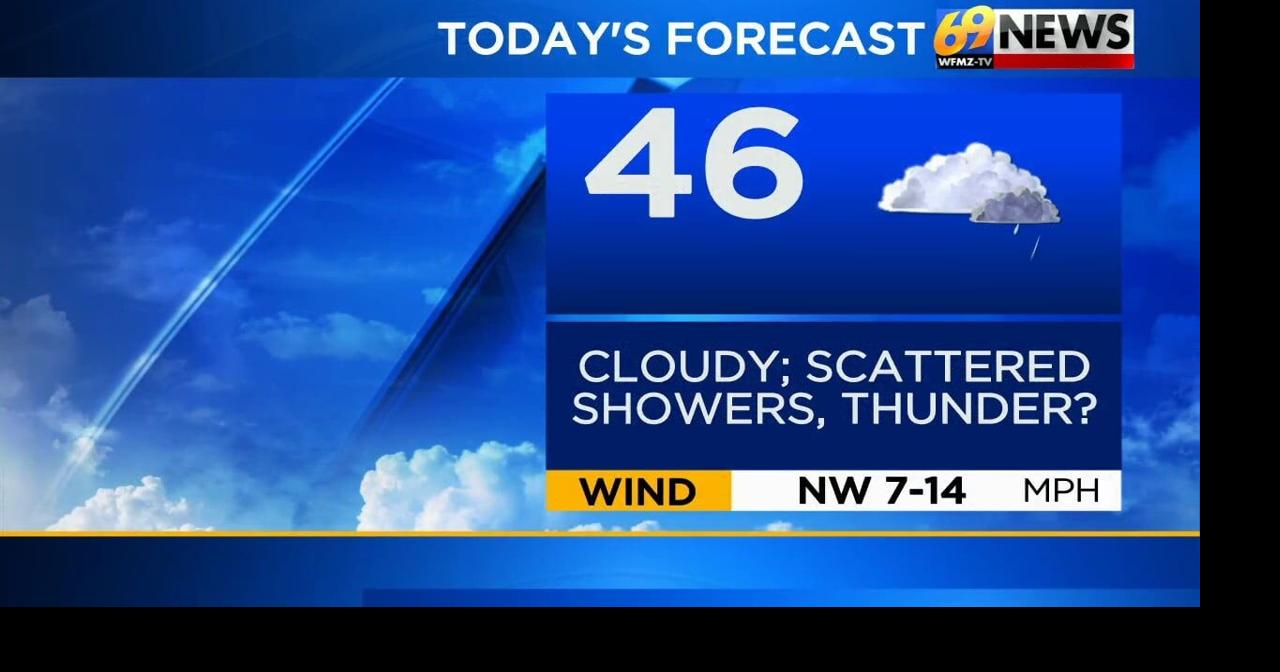 Mostly cloudy, breezy with a couple of showers (thunder/hail ...