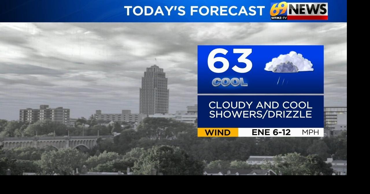 ☔ Light rain and drizzle Wednesday; stubborn clouds and a spotty shower ...