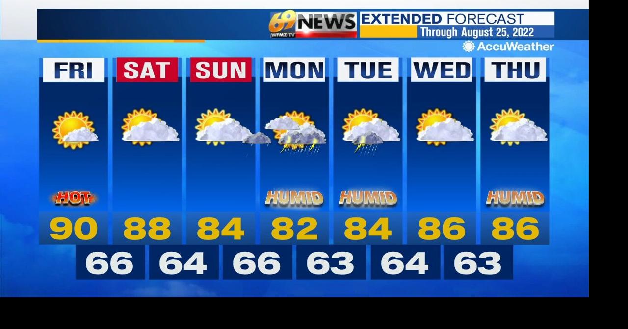 Sunny and hot today, but not that humid | Weather | wfmz.com