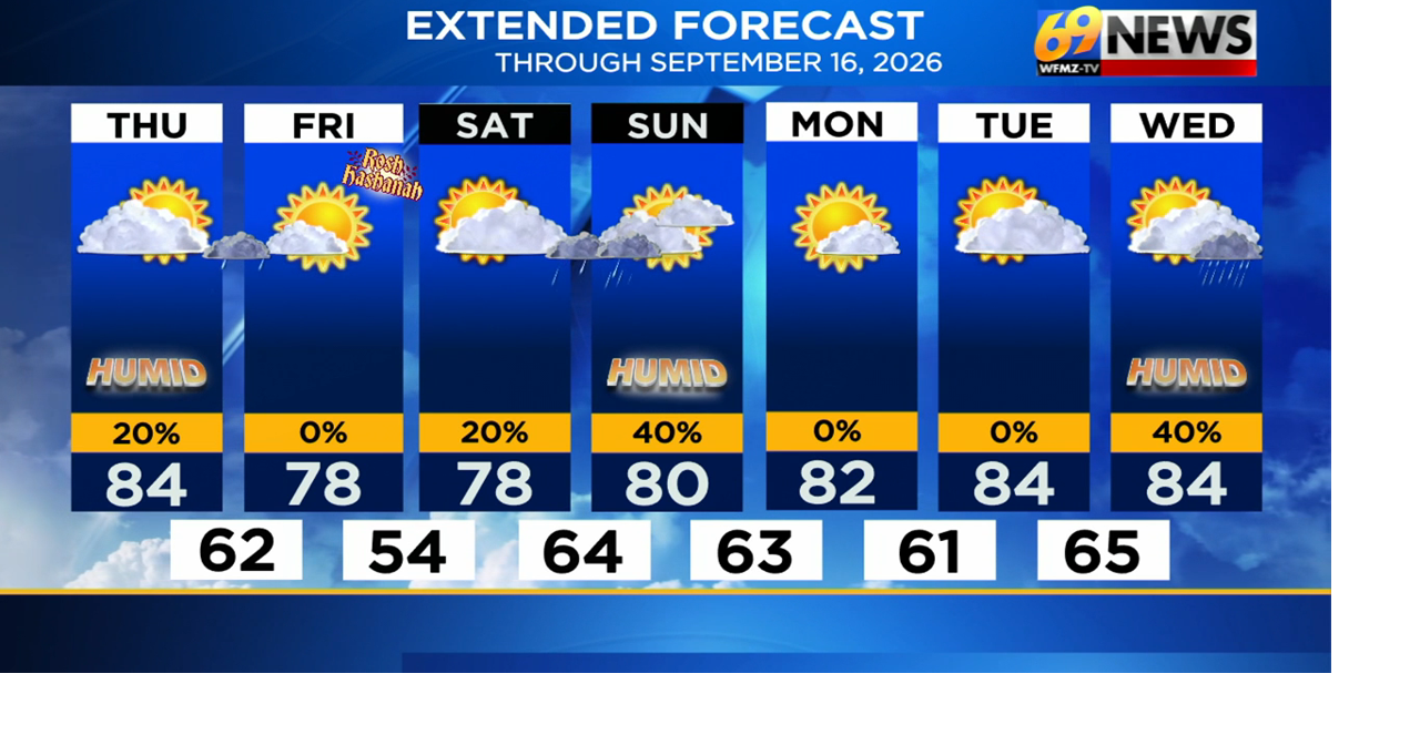 A few showers three of the next four nights...but mostly dry days through early next week