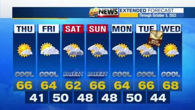 Mostly sunny and pleasant today along with a breeze at times | Weather ...