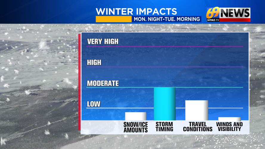 A bit of light snow overnight Monday into Tuesday morning could lead to ...