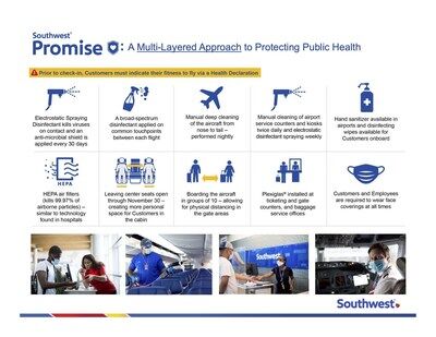 southwest check in weight