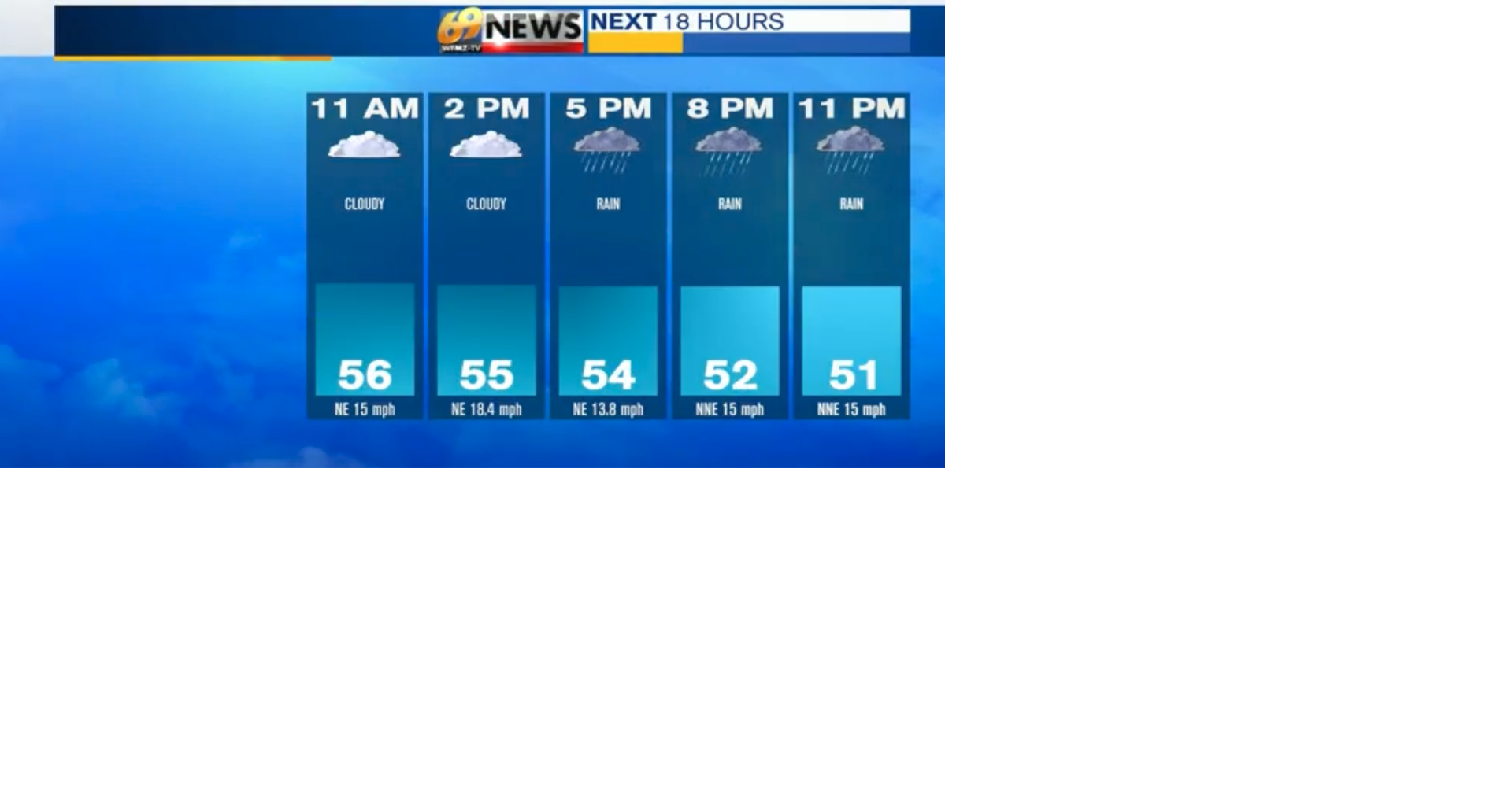 Cloudy, cool and breezy with lingering rain at times Sunday | Weather ...