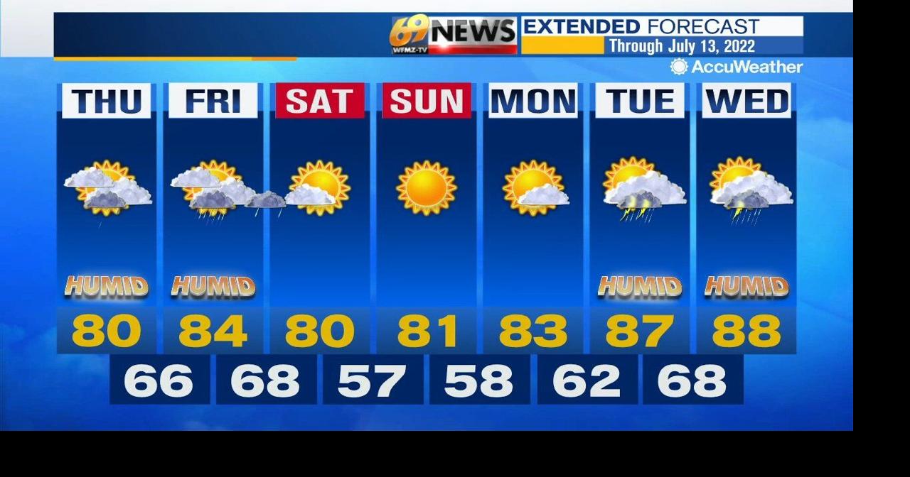 Clouds and sunny breaks with a spotty shower; more humid today