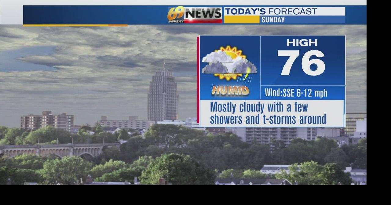Increasing humidity amid scattered showers and some gusty storms Sunday ...