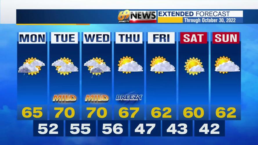 Few showers to start the week; mild temperatures continue | Weather ...