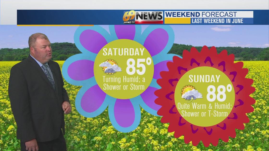 Matt Broderick's 6/26/20 morning forecast Video