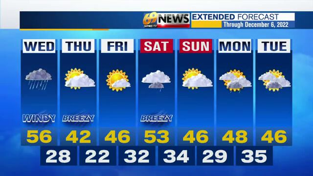 Wet and windy Wednesday, then chilly but dry to close the week ...