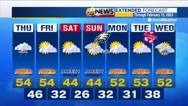 Mild today with mostly cloudy skies, a couple of showers | Weather ...