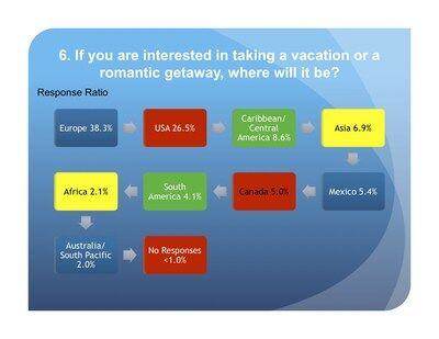PASSPORT studies the post-vaccination 2021 journey forecast Information