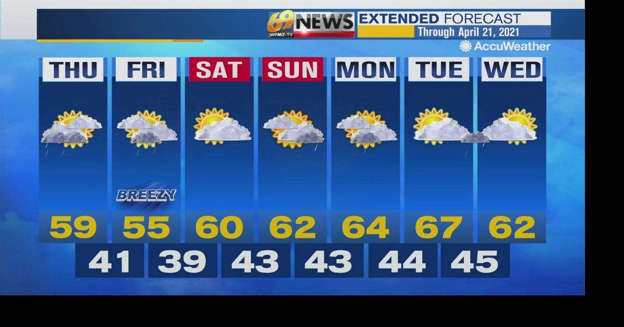 Mostly cloudy with some rain into the afternoon | Weather | wfmz.com
