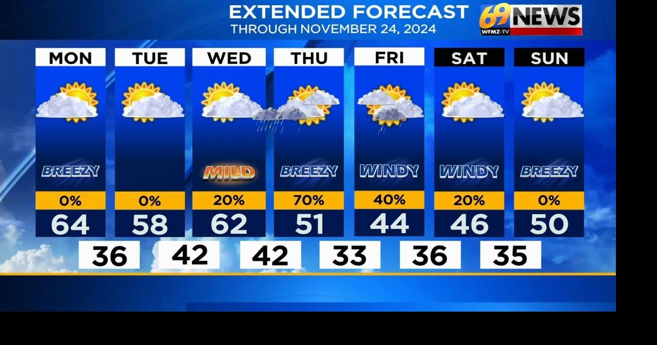 Breezy and mild with elevated fire danger today; rain expected by the ...