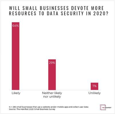 Disaster Recovery Services For Small Business New Jersey It Support
