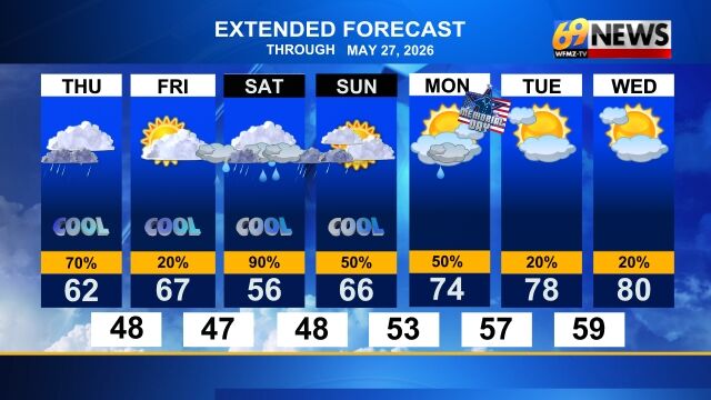 Brief dry day Friday then turning cool and wet for the holiday weekend ...