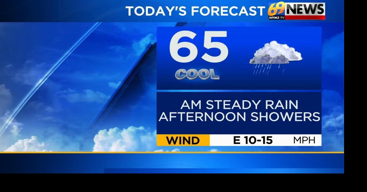 Rain tapers off to showers this afternoon; breezy and cool | Weather ...