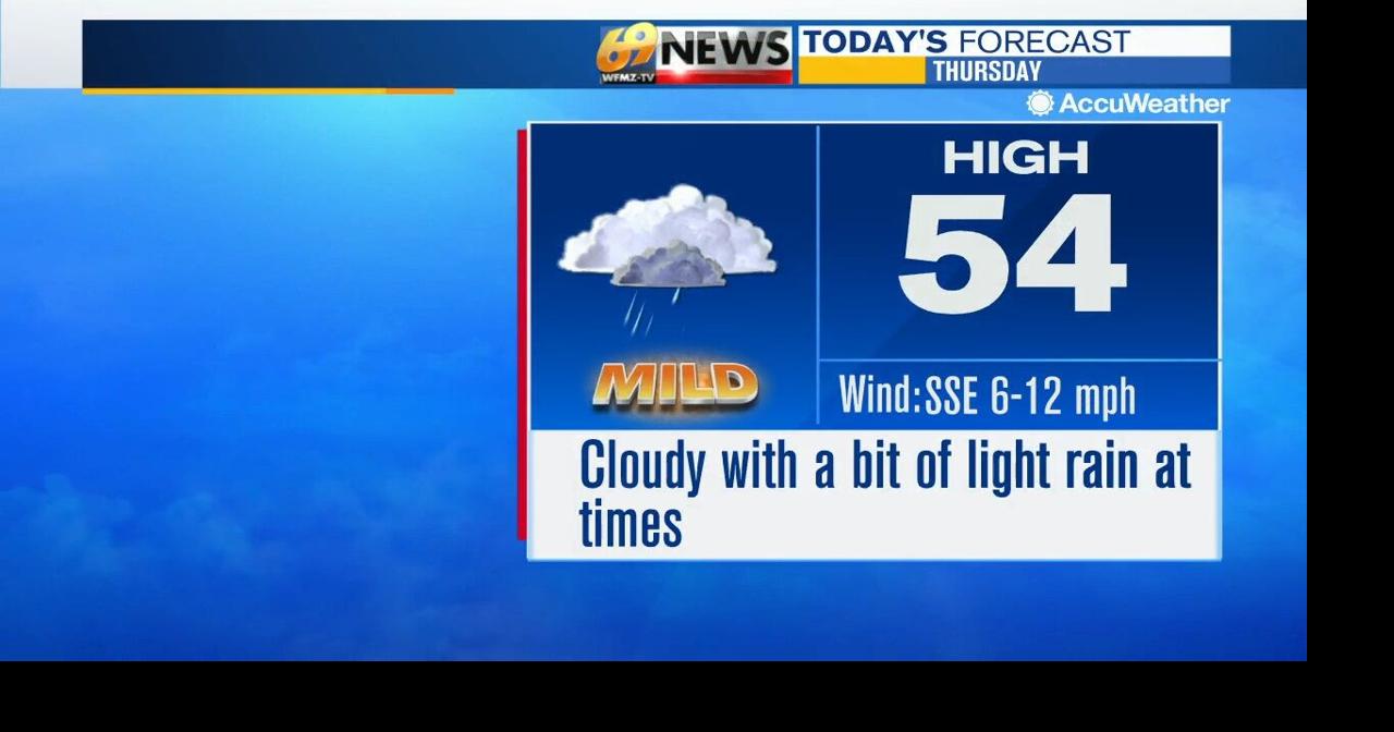 Mild today with mostly cloudy skies, a couple of showers | Weather ...