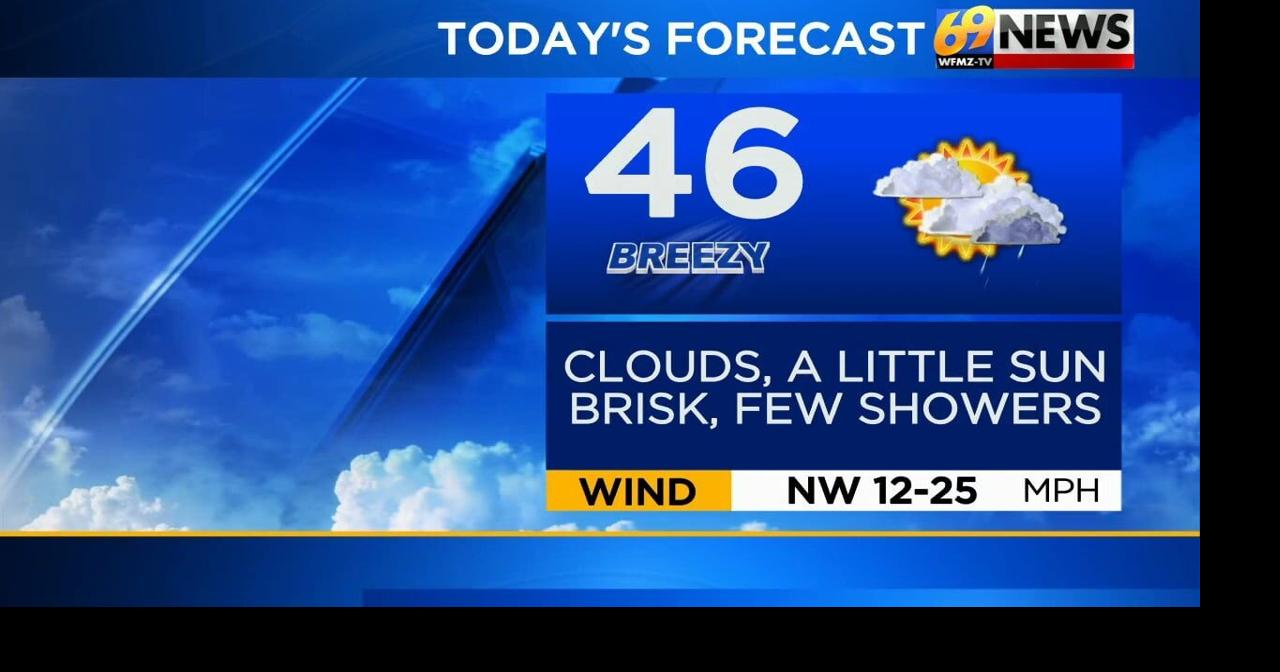 Brisk and chilly with a couple of showers today; turning milder next ...