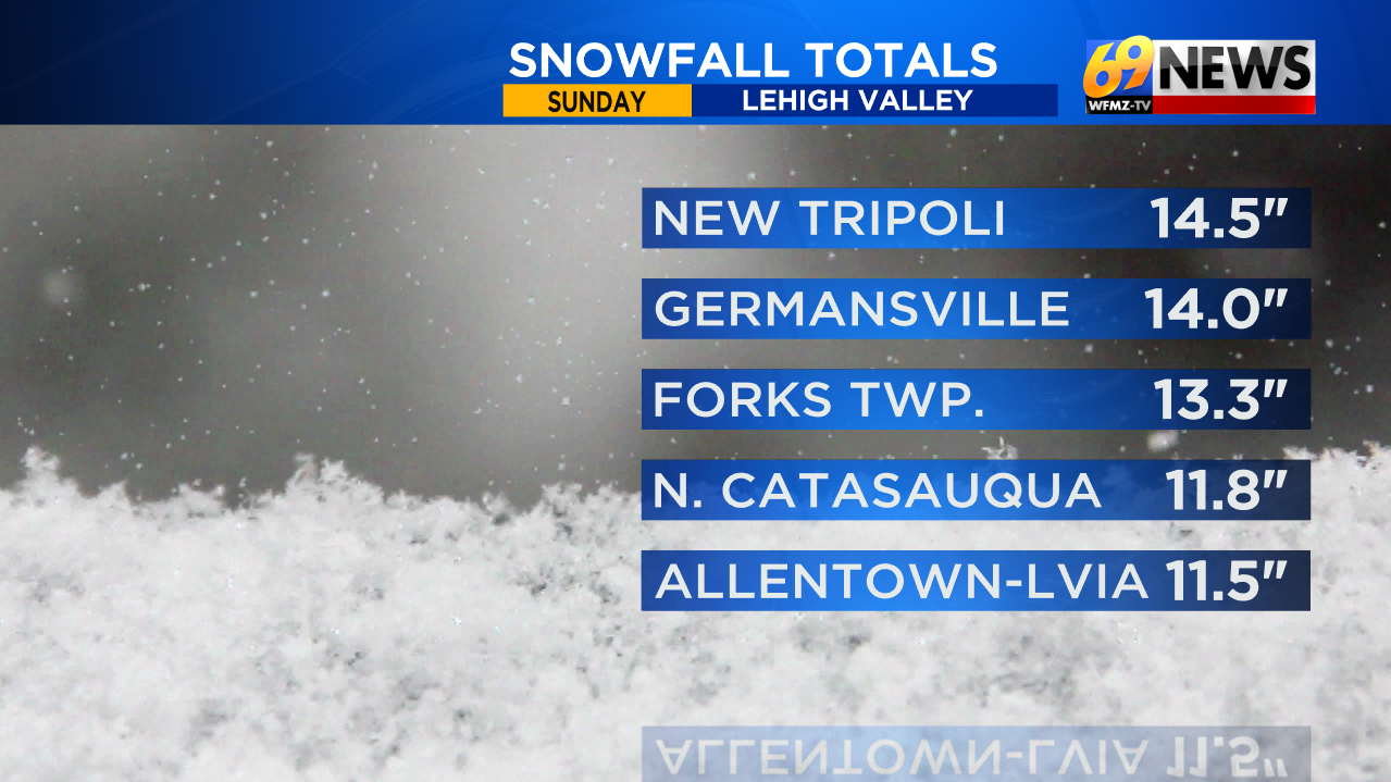 Snow totals from around the area | Weather | wfmz.com