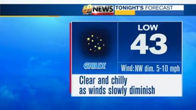 Beautiful start to the weekend; a touch warmer Sunday with a few ...
