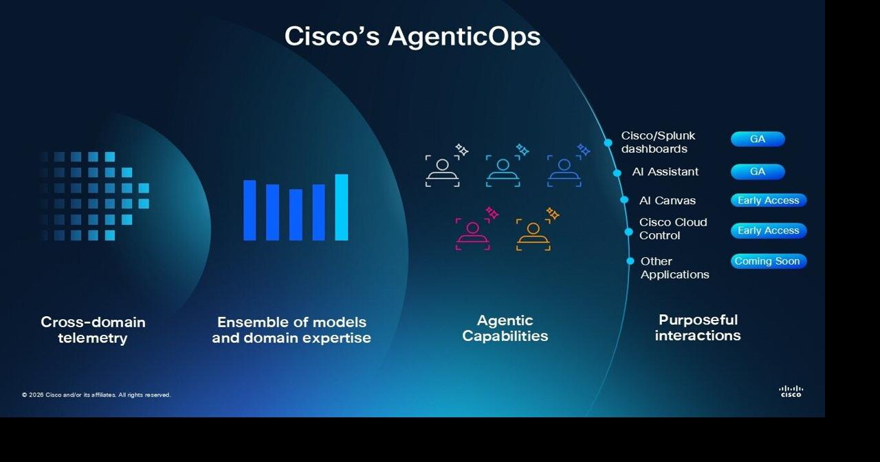Cisco Expands AgenticOps Innovations Across Portfolio