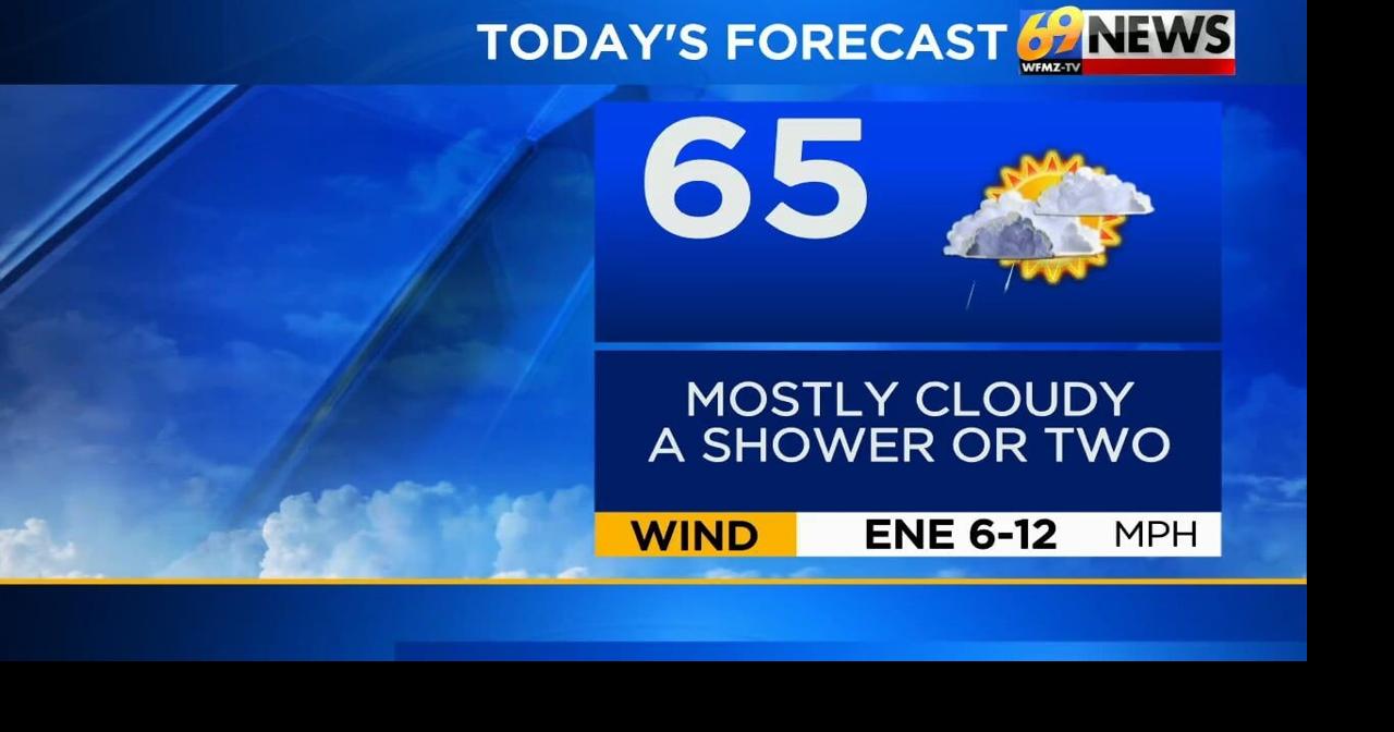 Unsettled through the end of the work week; a mainly dry weekend ahead ...