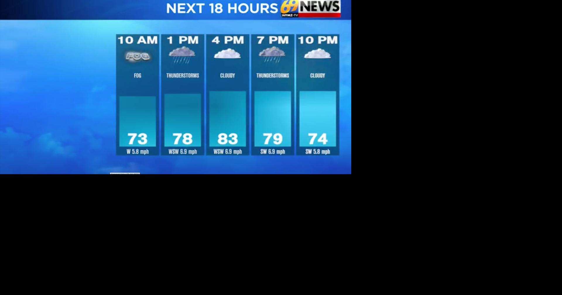 A humid and stormy pattern through next week with daily rain chances ...