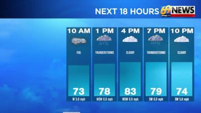 A humid and stormy pattern through next week with daily rain chances ...