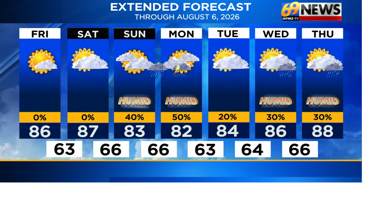 Partly to mostly sunny through most of Sunday; storm chances increase after that
