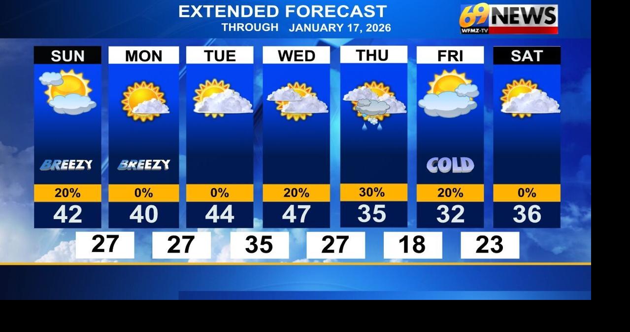 Drier and breezy for Sunday; sunny and seasonable to start next week ...
