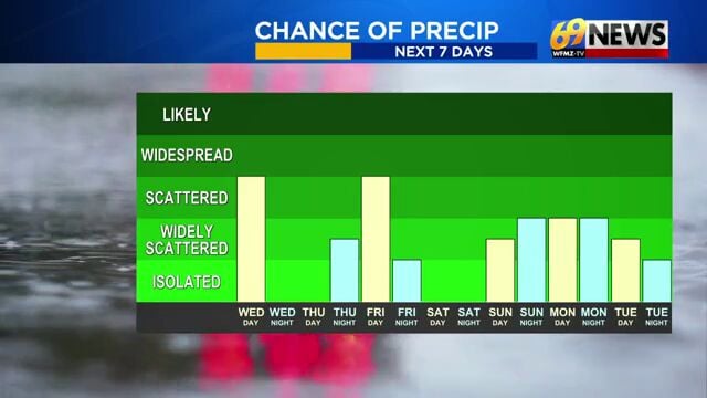 Pleasant Tuesday; some more wet weather returns Wednesday | Weather ...