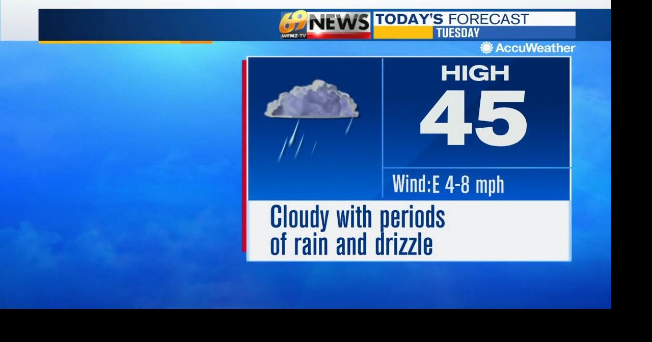 Periods of rain and drizzle today into Wednesday morning, with mild