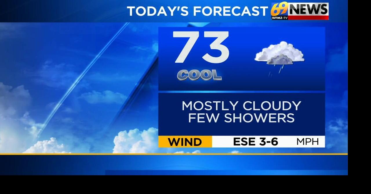 Cloudy and continued cool today with a few showers and some drizzle ...