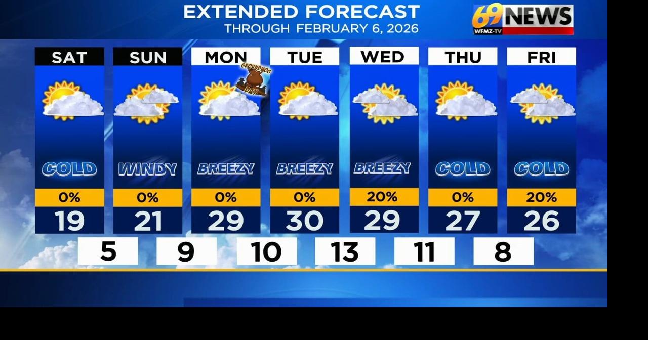 69 News morning NETCAST for 1/31/26