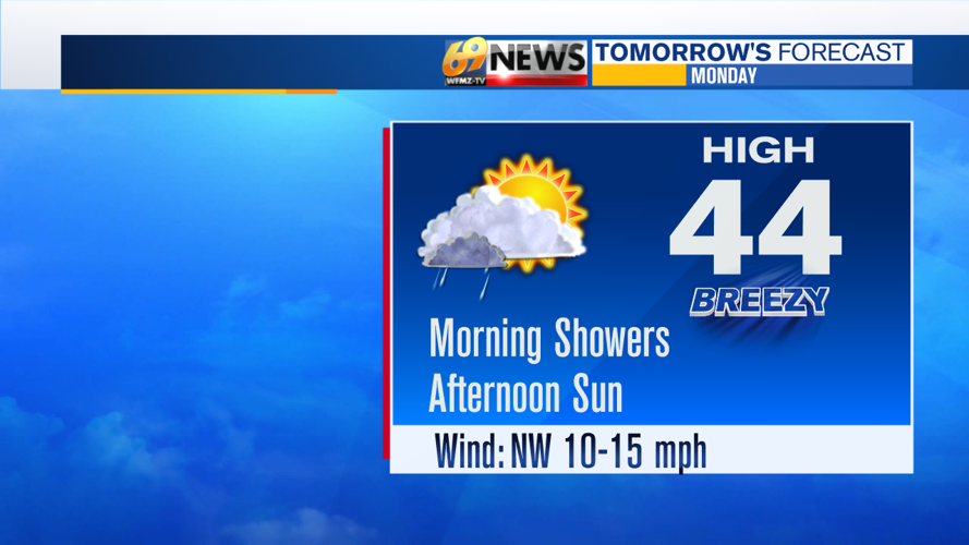 Tracking showers tonight and again for Thanksgiving | Weather | wfmz.com