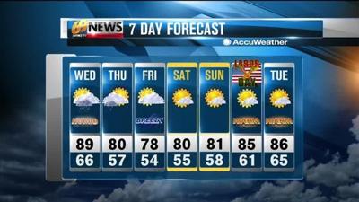 Humid this afternoon with showers and thunderstorms later tonight ...