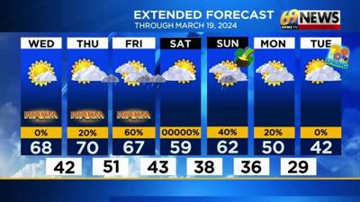 Mostly sunny and warm through Thursday; shower chances Thursday night ...