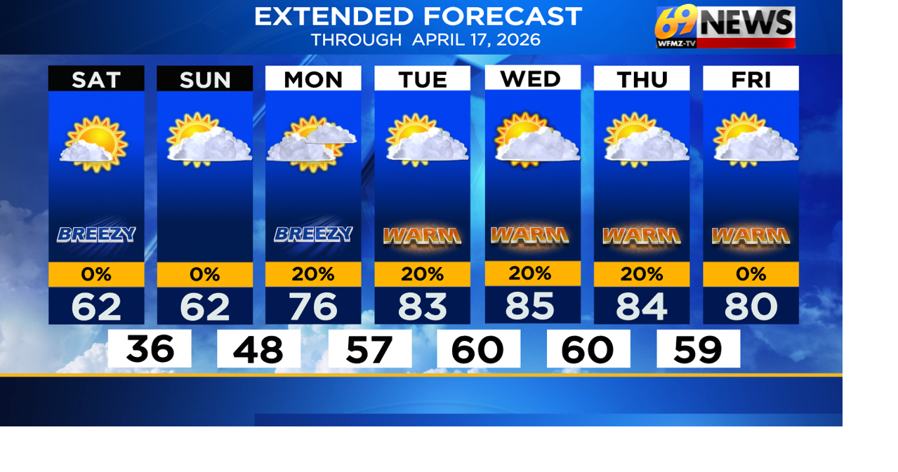 A seasonable and sunny weekend followed by summery surge next week ...